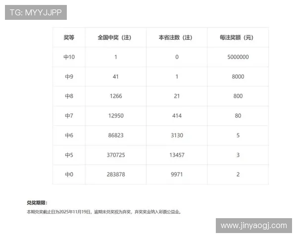 安徽福彩最新开奖公告及中奖号码查询